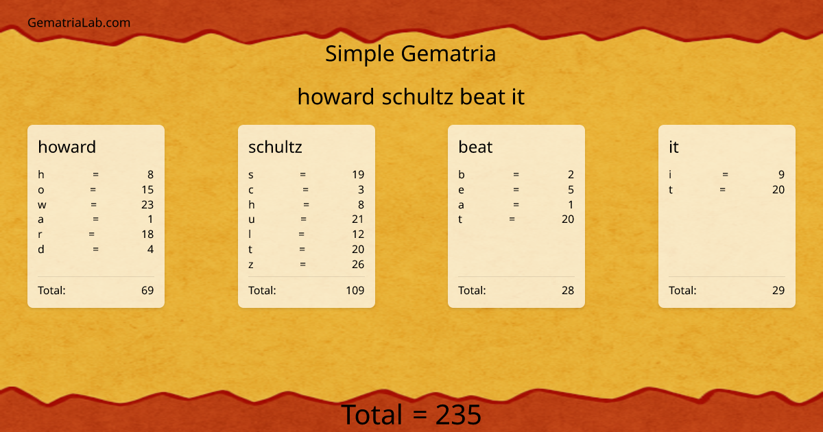 howard schultz beat it in simple Gematria